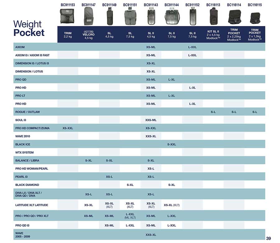 Tableau guide des tailles poches à plomb Aqualung